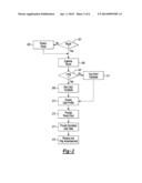 Method and Apparatus for Targeted Advertisement Delivery diagram and image