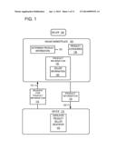 ONLINE MARKETPLACE FOR USE BY AUTHORIZED SELLERS FOR SELLING IN LOCATIONS diagram and image