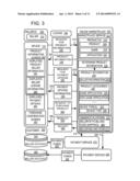 ONLINE MARKETPLACE FOR USE BY AUTHORIZED SELLERS FOR SELLING IN LOCATIONS diagram and image