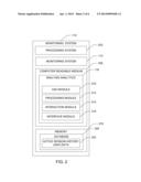 SYSTEMS AND METHODS FOR APPLYING AN ANALYTICAL MODEL TO PERFORMANCE     ANALYSIS diagram and image