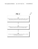 AUTOMATED INFORMATION LIFECYCLE MANAGEMENT USING LOW ACCESS PATTERNS diagram and image