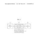 APPARATUS AND METHOD FOR CONVERTING VO diagram and image