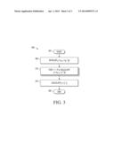 Multiply and Accumulate Feedback diagram and image