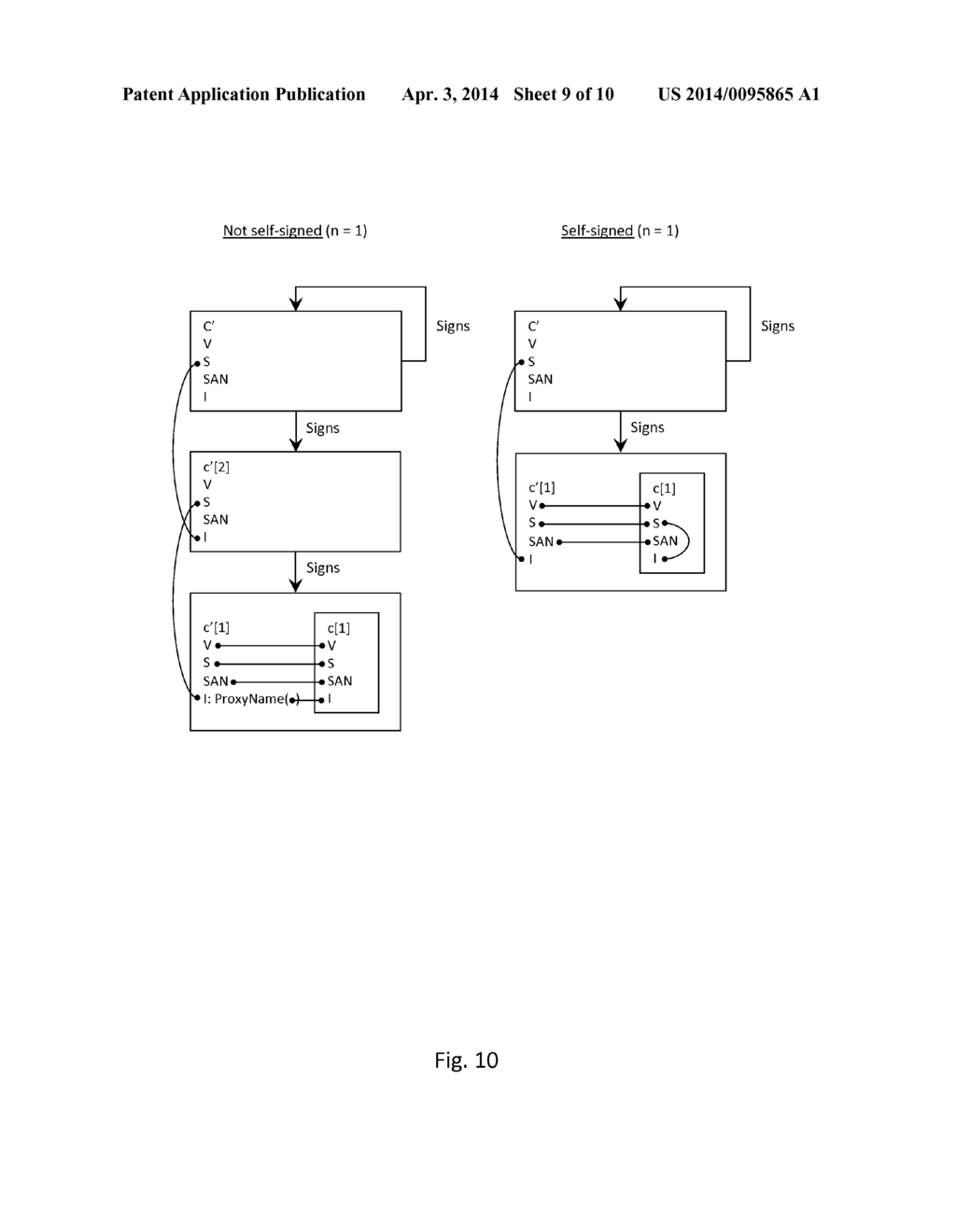 EXCHANGE OF DIGITAL CERTIFICATES IN A CLIENT-PROXY-SERVER NETWORK     CONFIGURATION - diagram, schematic, and image 10