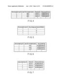 KEY CHANGE MANAGEMENT APPARATUS AND KEY CHANGE MANAGEMENT METHOD diagram and image