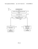 METHODS, SYSTEMS AND APPARATUS TO SELF AUTHORIZE PLATFORM CODE diagram and image