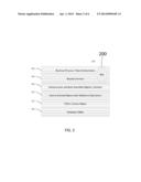 APPLICATION OF BUISINESS PROCESS MANAGEMENT STANDARDS FOR DYNAMIC     INFORMATION TECHNOLOGY MANAGEMENT PROCESS AND INTEGRATIONS diagram and image