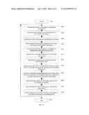 UPDATING SOFTWARE OBJECTS diagram and image