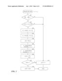 JOINT PERFORMANCE-VULNERABILITY METRIC FRAMEWORK FOR DESIGNING AD HOC     ROUTING PROTOCOLS diagram and image