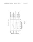 COMPRESSED AIR ENERGY SYSTEM INTEGRATED WITH GAS TURBINE diagram and image