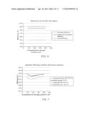 COMPRESSED AIR ENERGY SYSTEM INTEGRATED WITH GAS TURBINE diagram and image