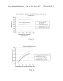 COMPRESSED AIR ENERGY SYSTEM INTEGRATED WITH GAS TURBINE diagram and image