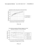 COMPRESSED AIR ENERGY SYSTEM INTEGRATED WITH GAS TURBINE diagram and image