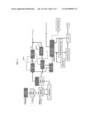 PROCESSES FOR PRODUCING CELLULOSE PULP, SUGARS, AND CO-PRODUCTS FROM     LIGNOCELLULOSIC BIOMASS diagram and image