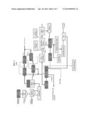 PROCESSES FOR PRODUCING CELLULOSE PULP, SUGARS, AND CO-PRODUCTS FROM     LIGNOCELLULOSIC BIOMASS diagram and image