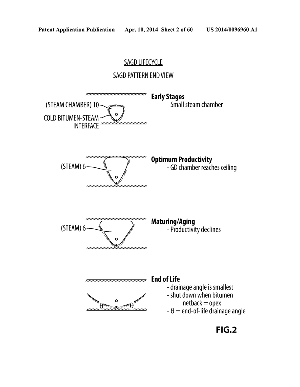 USE OF STEAM ASSISTED GRAVITY DRAINAGE WITH OXYGEN (