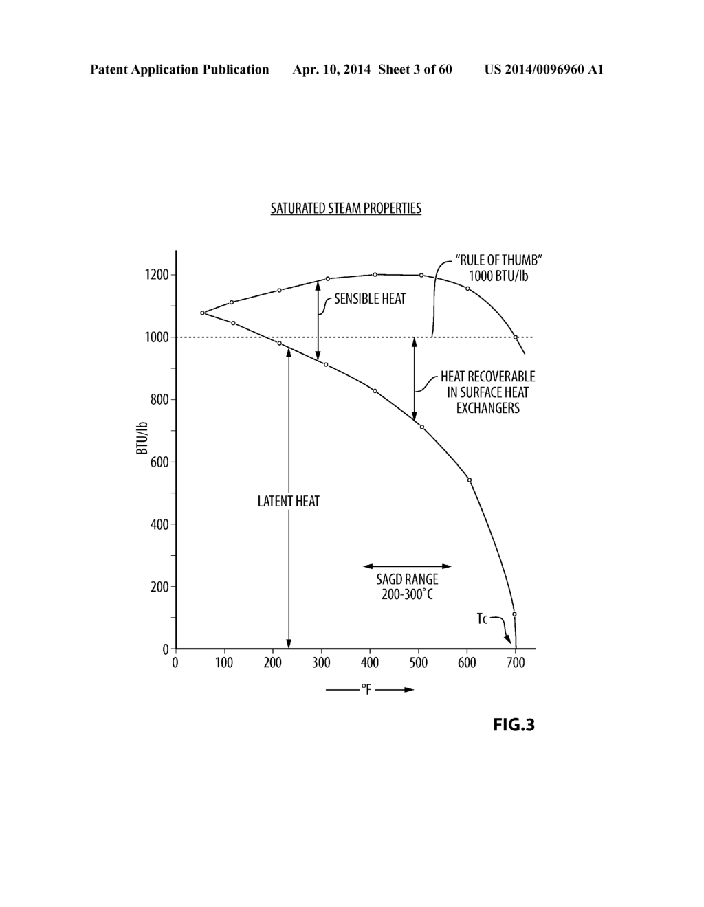 USE OF STEAM ASSISTED GRAVITY DRAINAGE WITH OXYGEN (