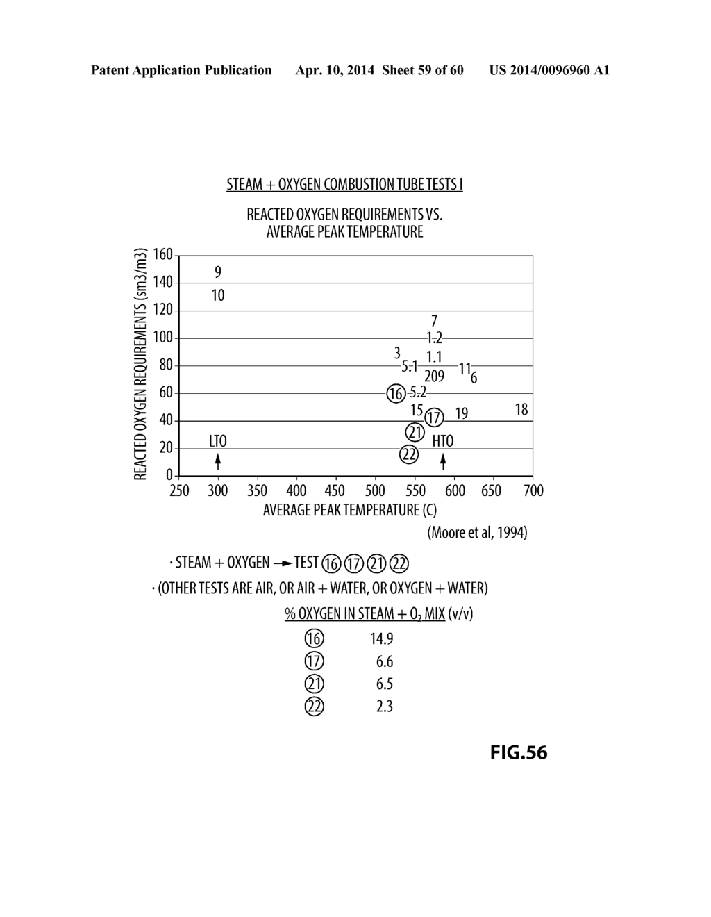 USE OF STEAM ASSISTED GRAVITY DRAINAGE WITH OXYGEN (