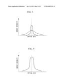 OPTICAL SYSTEM AND LASER PROCESSING APPARATUS diagram and image