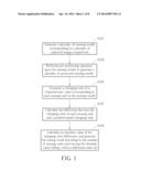 METHOD OF TESTING IMAGE SENSOR AND RELATED APPARATUS THEREOF diagram and image