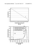 Single Detector Detection and Characterization of Thermal and Epithermal     Neutrons From an Earth Formation diagram and image