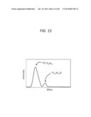 MASS SPECTROMETER, SYSTEM COMPRISING THE SAME, AND METHODS FOR DETERMINING     ISOTOPIC ANATOMY OF COMPOUNDS diagram and image