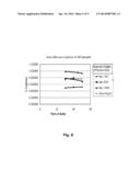 Process for Preparing Crosslinked Polymer-Carbon Sorbent diagram and image