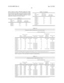 DIALYSIS AGENT A CONTAINING ACETIC ACID AND ACETATE SALT, AND A TWO-PART     DIALYSIS AGENT USING THEREOF diagram and image