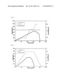 NANOSTRUCTURED SILICIDE COMPOSITES FOR THERMOELECTRIC APPLICATIONS diagram and image