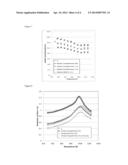 NANOSTRUCTURED SILICIDE COMPOSITES FOR THERMOELECTRIC APPLICATIONS diagram and image