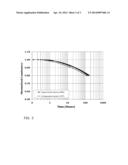 ARYLOXYALKYLCARBOXYLATE SOLVENT COMPOSITIONS FOR INKJET PRINTING OF     ORGANIC LAYERS diagram and image