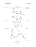 ARYLOXYALKYLCARBOXYLATE SOLVENT COMPOSITIONS FOR INKJET PRINTING OF     ORGANIC LAYERS diagram and image