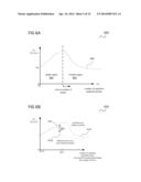 SEMICONDUCTOR DEVICES AND PROCESSING METHODS diagram and image