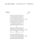 SEMICONDUCTOR DEVICES AND PROCESSING METHODS diagram and image