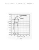 3-D SINGLE FLOATING GATE NON-VOLATILE MEMORY DEVICE diagram and image