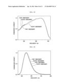 PHOSPHOR AND LIGHT EMITTING DEVICE diagram and image