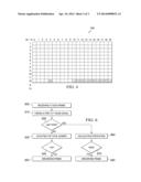 Apparatus and Method for Preventing False Touches in Touch Screen Systems diagram and image