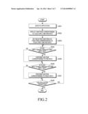 METHOD AND APPARATUS FOR OPERATING MOBILE TERMINAL diagram and image