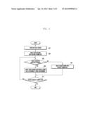 METHOD AND APPARATUS FOR ENHANCING PERFORMANCE OF TOUCH SCREEN diagram and image