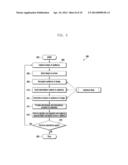 METHOD AND SYSTEM FOR AUGMENTED REALITY BASED SMART CLASSROOM ENVIRONMENT diagram and image