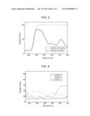 NOVEL ORGANIC COMPOUND AND ELECTROCHROMIC ELEMENT CONTAINING THE SAME diagram and image