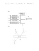 METHOD OF DISCRIMINATING BANKNOTE USING TERAHERTZ ELECTROMAGNETIC WAVES diagram and image