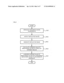 METHOD OF DISCRIMINATING BANKNOTE USING TERAHERTZ ELECTROMAGNETIC WAVES diagram and image