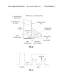 Immunity of Phase Change Material to Disturb in the Amorphous Phase diagram and image