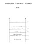 METHOD AND APPARATUS FOR RANGING TRANSMISSION BY MOBILE STATION IN     WIRELESS COMMUNICATION SYSTEM diagram and image