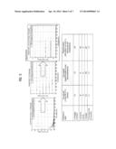 METHOD AND APPARATUS FOR RANGING TRANSMISSION BY MOBILE STATION IN     WIRELESS COMMUNICATION SYSTEM diagram and image