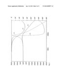 REDUCING A DISTURBANCE ON A SIGNAL PATH OF A SEMICONDUCTOR SWITCH diagram and image