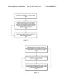 Fitting Contours to Features diagram and image