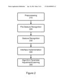 Gesture Recognition in Vehicles diagram and image