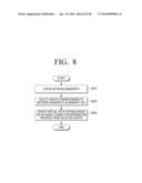 APPARATUS FOR REPRODUCING RECORDING MEDIUM AND METHOD THEREOF diagram and image